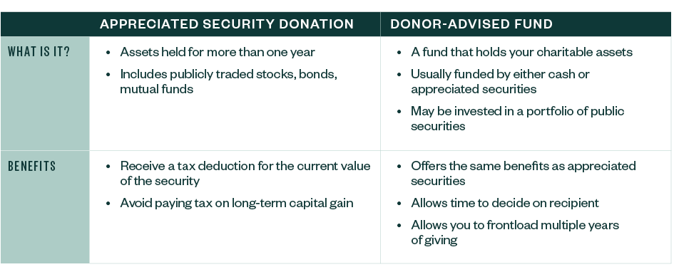 Quick Facts for Appreciated Securities and Donor-Advised Funds
