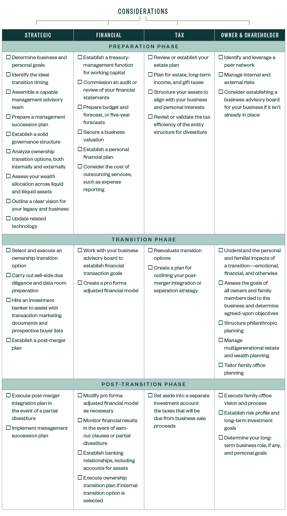 Planning Process and Strategies checklist