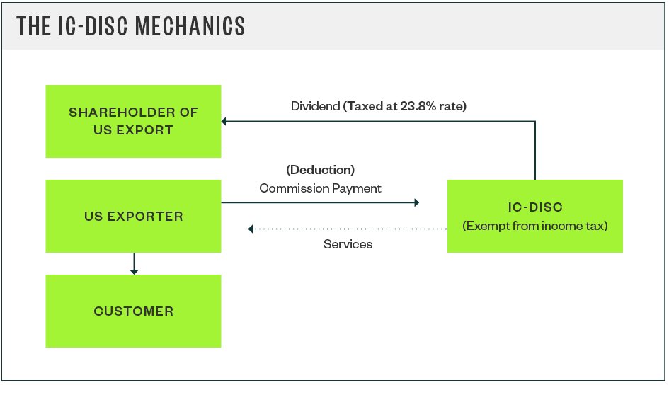 mechanics chart