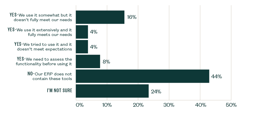 horizonal bar graph