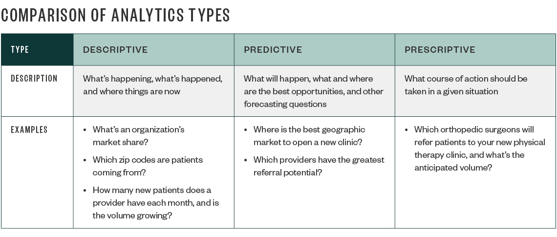 Comparison of Analytics Type table