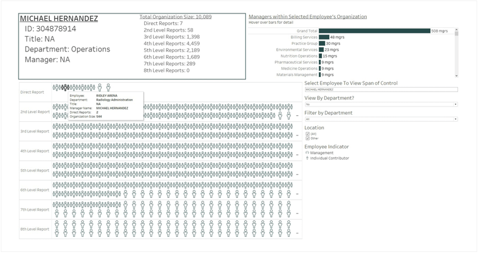 building a user interface chart