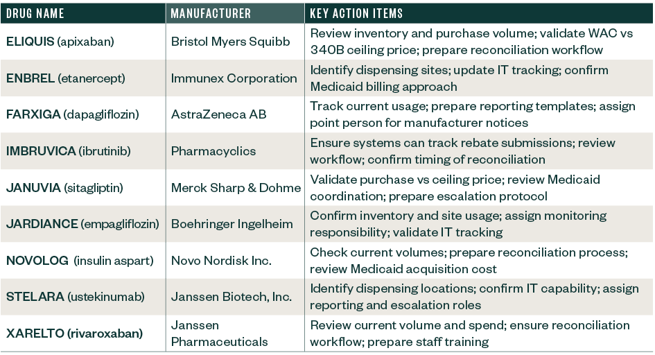 table specifying which drugs are included, their manufacturer, and key action items for each
