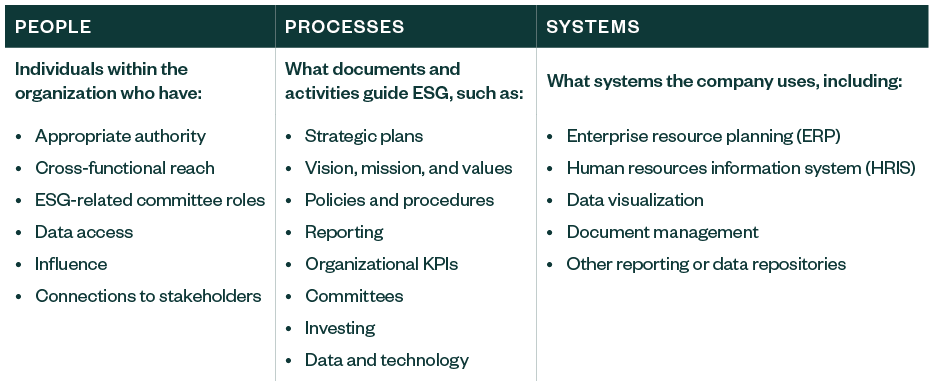 What to Include in an ESG Scan