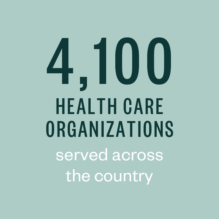 4,100 health care organizations served across the country
