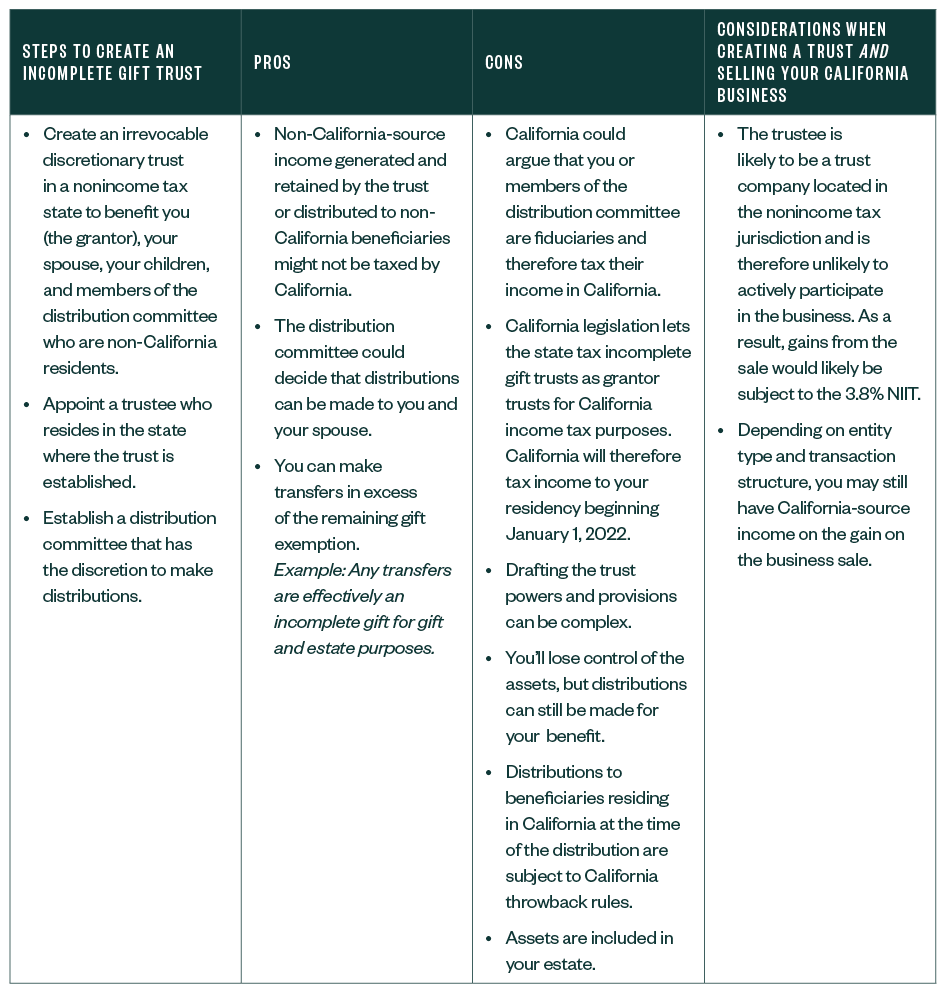 green chart