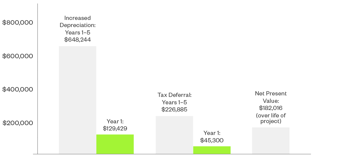 Cost Segregation Services