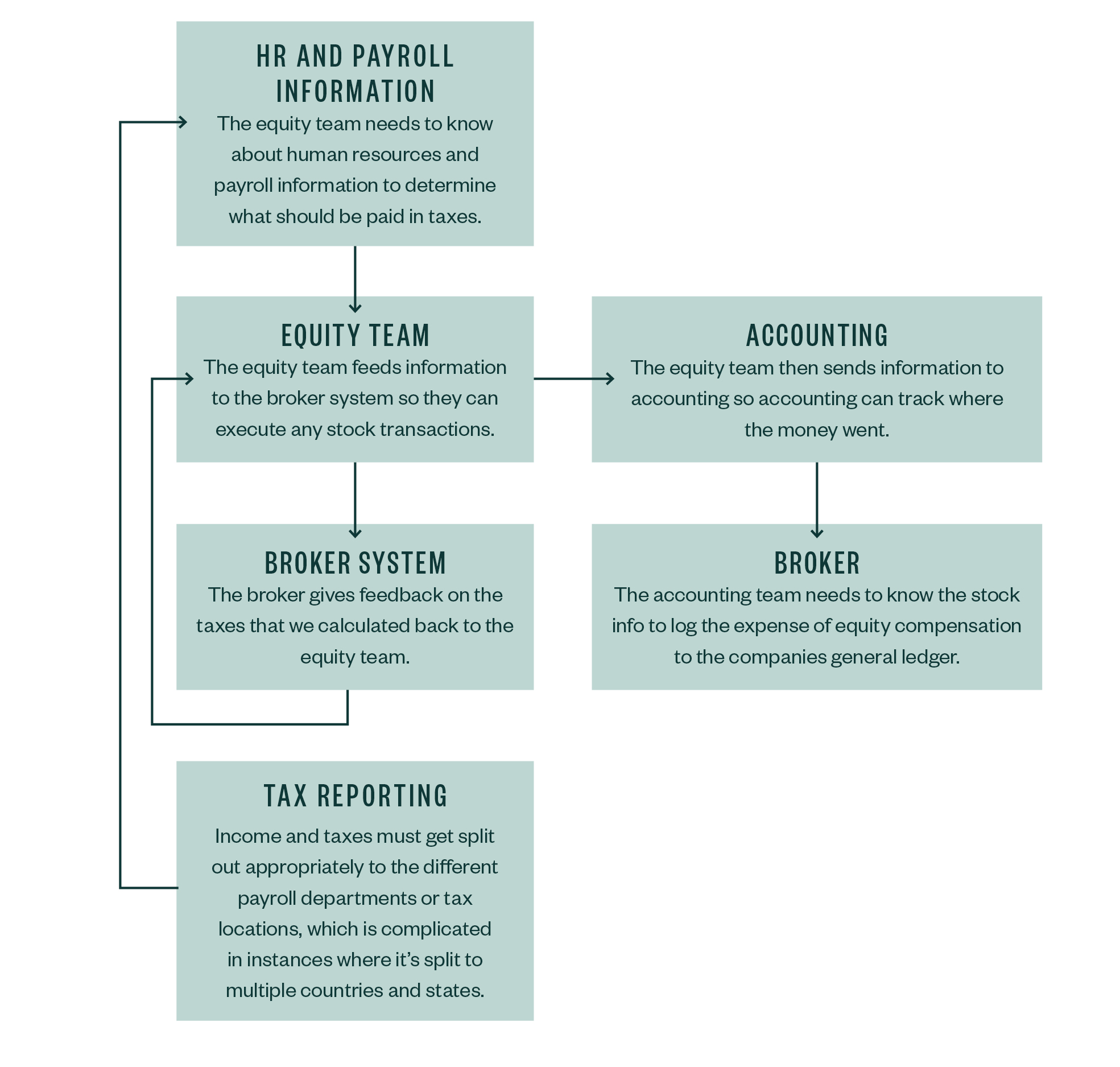 hr infographic chart