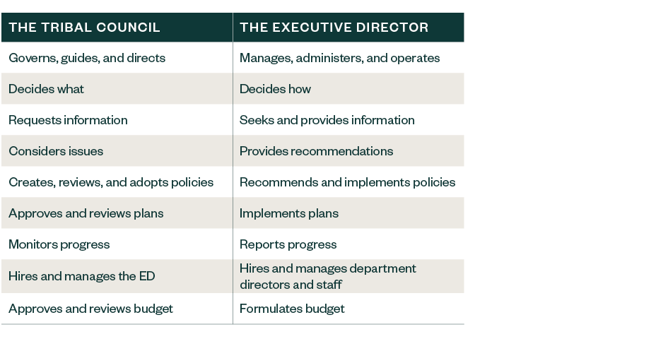 Table of roles of the tribal council versus executive director