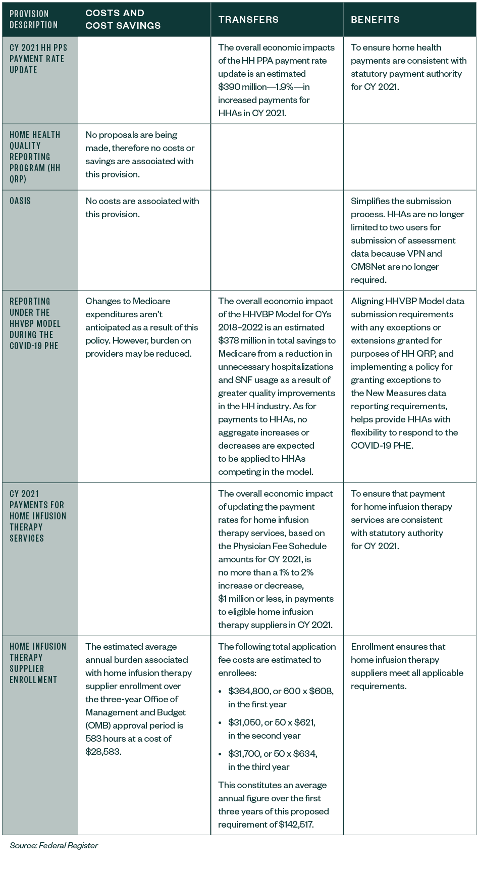 Table 1