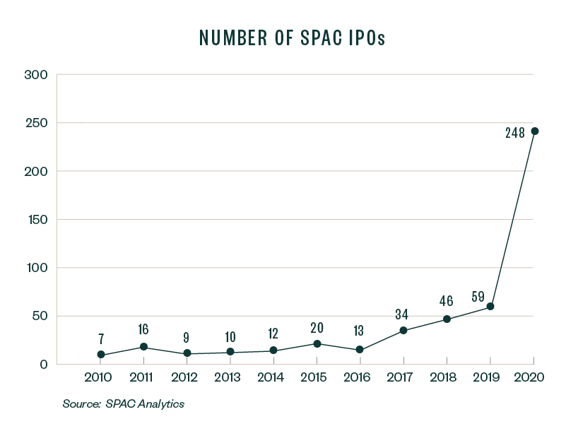 green line graph displaying upward motion 