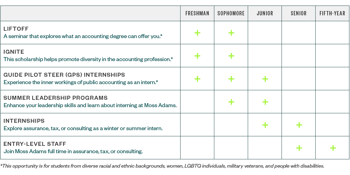 moss adams campus careers campus 2 career internship program cover letter