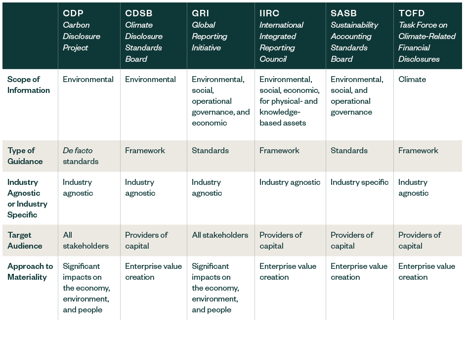 ESG Standards and Criteria
