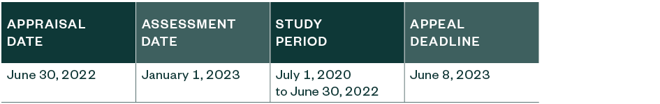 Chart for important dates, appraisal date June 30, 2022; assessment date January 1, 2023; study period July 1, 2020 to June 30, 2022; appeal deadline June 8, 2023