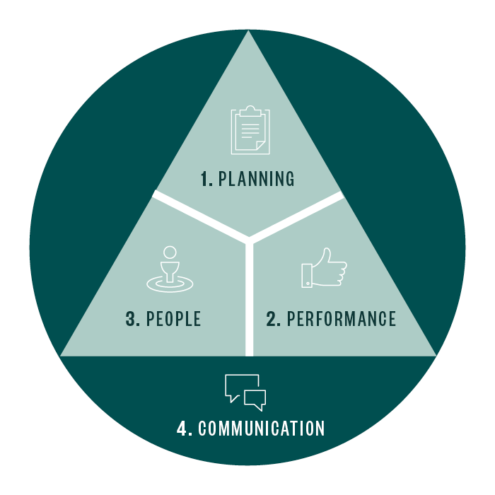 planning chart